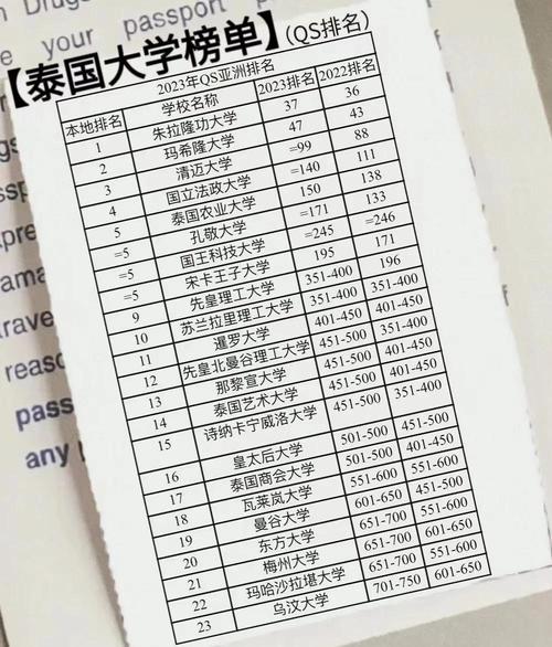 德保羅大學學術成就社會科學_德保羅大學泰國公立大學_德保羅大學