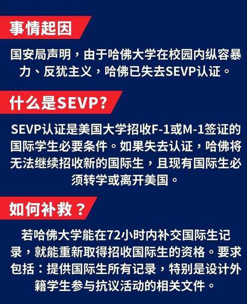 特朗普禁止哈佛大學招生留學生_美國留學熱門專業_哈佛大學留學生學費收入