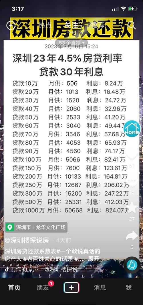  澳洲住房貸款壓力_澳大利亞留學貸款_澳洲抵押貸款壓力