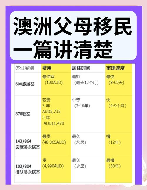 澳洲探親簽證辦理指南_澳大利亞探親簽證_澳洲父母探親簽證新政策2023
