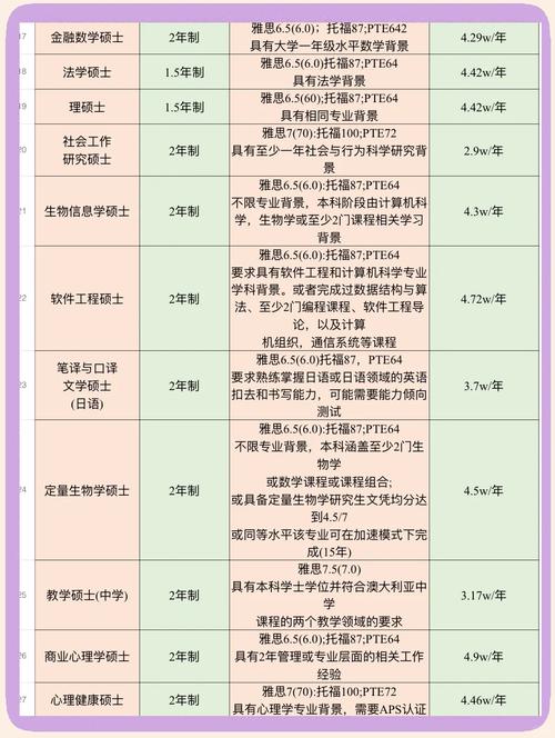 昆士蘭大學建筑專業課程設置_澳大利亞昆士蘭大學_昆士蘭大學建筑專業評價