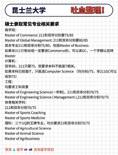 昆士蘭大學建筑專業課程設置_昆士蘭大學建筑專業評價_澳大利亞昆士蘭大學