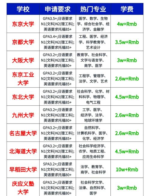 日本早稻田大學留學條件_日本早稻田大學_早稻田大學學部生申請要求