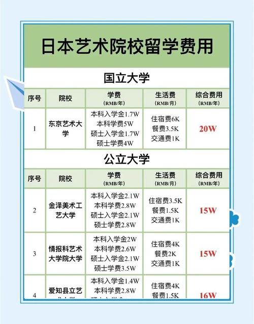 留學(xué)日本_日本藝術(shù)留學(xué)生活費(fèi)估算_藝術(shù)生日本留學(xué)一年費(fèi)用