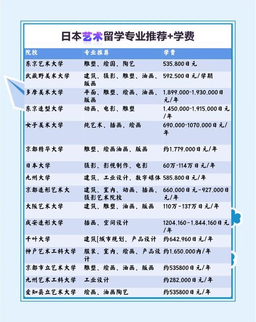 藝術(shù)生日本留學(xué)一年費(fèi)用_留學(xué)日本_日本藝術(shù)留學(xué)生活費(fèi)估算