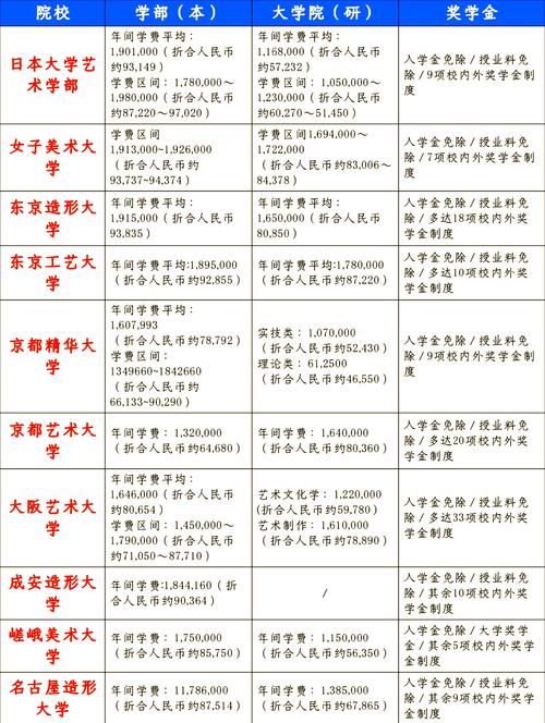 日本藝術(shù)留學(xué)生活費(fèi)估算_留學(xué)日本_藝術(shù)生日本留學(xué)一年費(fèi)用