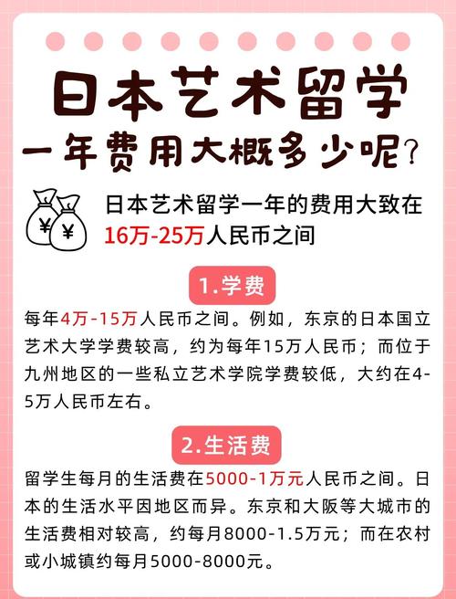 日本藝術(shù)留學(xué)生活費(fèi)估算_藝術(shù)生日本留學(xué)一年費(fèi)用_留學(xué)日本