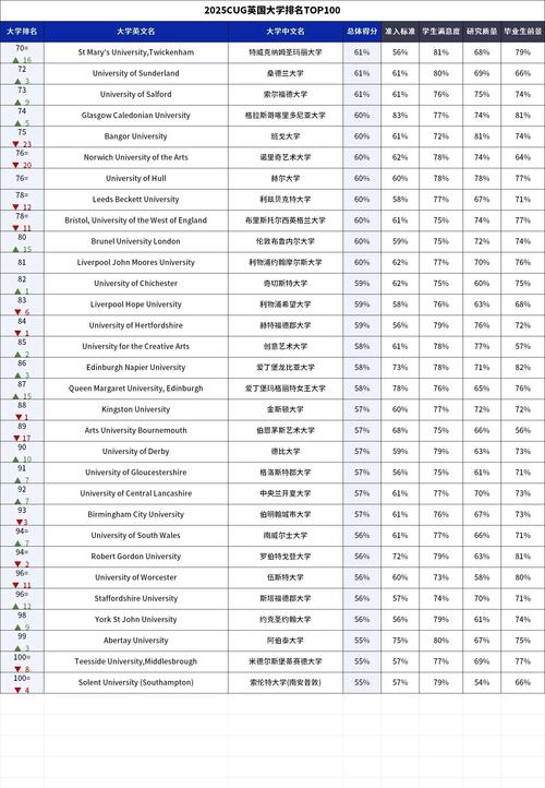 美國大學(xué)建筑學(xué)排名_美國文理學(xué)院錄取率_世界名校特色專業(yè)排名