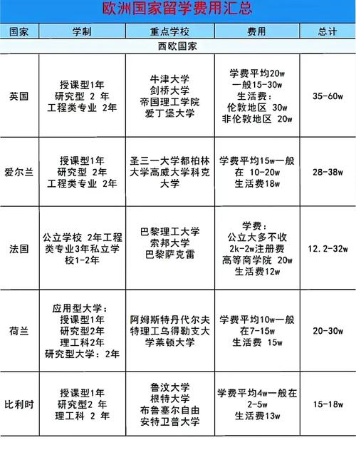 新西蘭留學生活費用預算_維多利亞大學學費_維多利亞大學碩士留學費用概覽