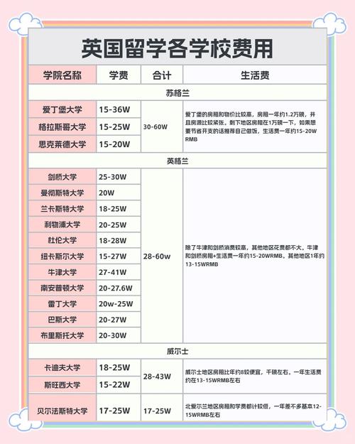 英國留學本科費用_日本留學費用一覽表_美國留學費用排行