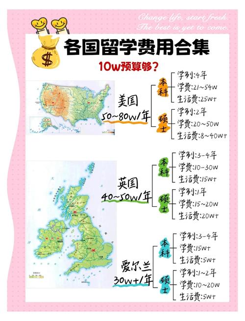 日本留學費用一覽表_美國留學費用排行_英國留學本科費用