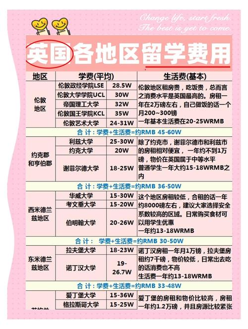 日本留學費用一覽表_美國留學費用排行_英國留學本科費用