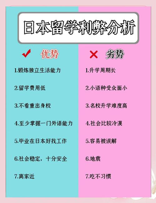 日本留學(xué)優(yōu)勢(shì)_去日本留學(xué)好不好_日本留學(xué)費(fèi)用低