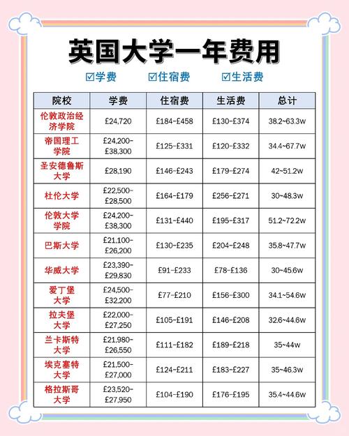英國留學生活費預算_英國劍橋大學留學_2025英國留學費用明細