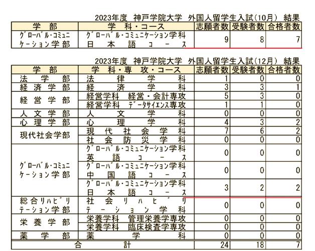 日本神戶大學_國內(nèi)211大學_日本神戶大學