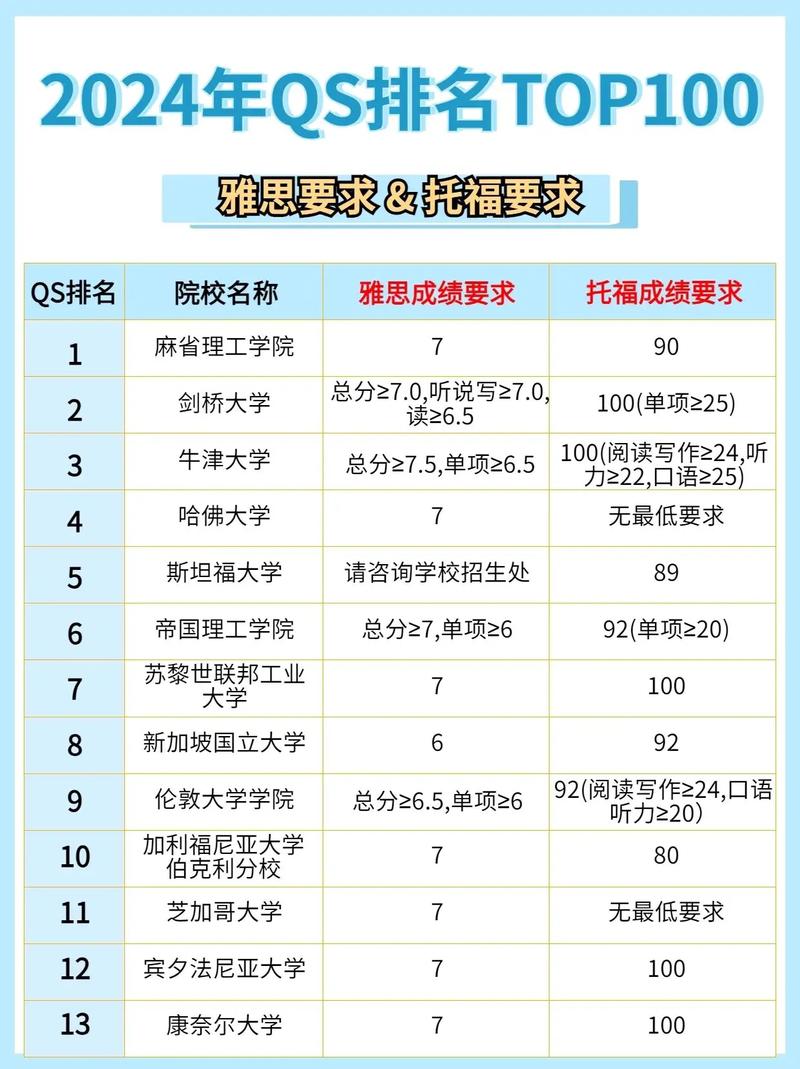 2025澳洲大學托福分數要求_2025澳洲大學雅思分數要求_澳大利亞大學排名