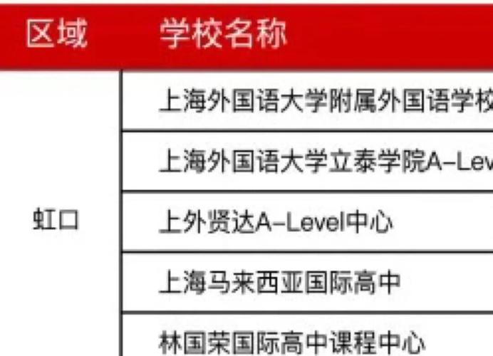 美國(guó)私立高中_上海國(guó)際高中擇校指南_上海民辦高中排名