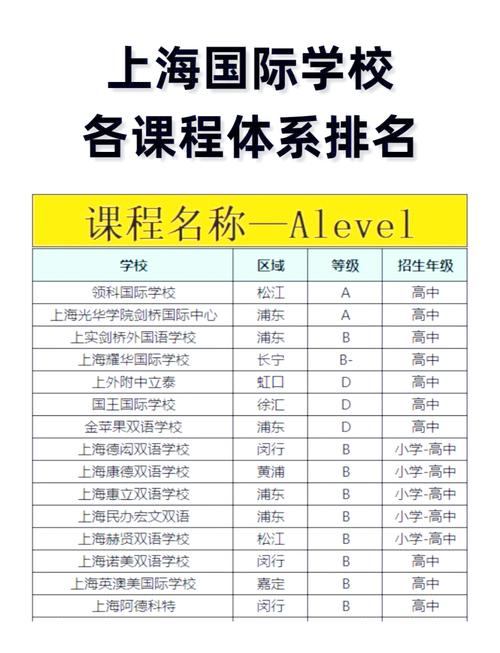 上海民辦高中排名_美國(guó)私立高中_上海國(guó)際高中擇校指南