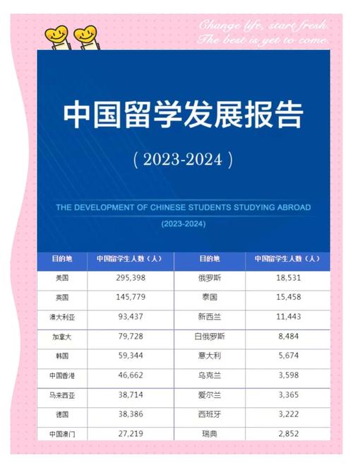 日本留學手續_2024年日本留學生人數統計_日本留學生地區分布分析