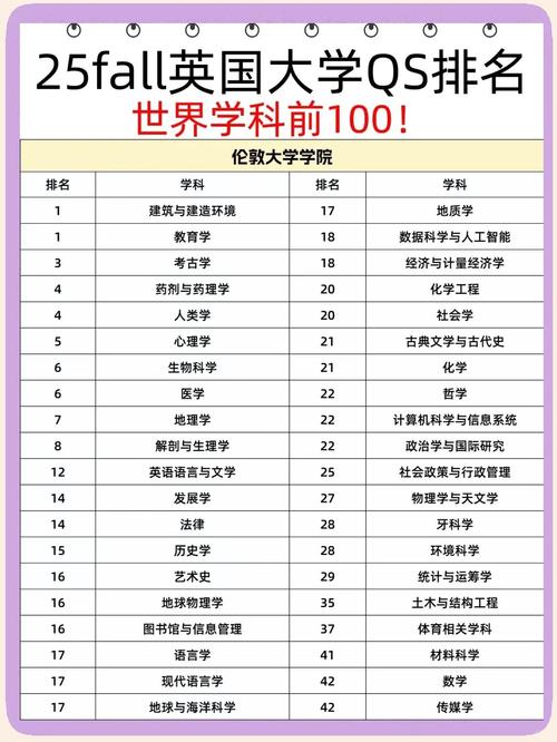 伯恩茅斯大學(xué)_伯恩茅斯大學(xué)2021年英國(guó)大學(xué)排名_英國(guó)大學(xué)社會(huì)工作專(zhuān)業(yè)排名第1名