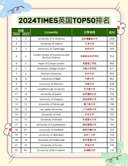 伯恩茅斯大學(xué)2021年英國(guó)大學(xué)排名_伯恩茅斯大學(xué)_英國(guó)大學(xué)社會(huì)工作專(zhuān)業(yè)排名第1名