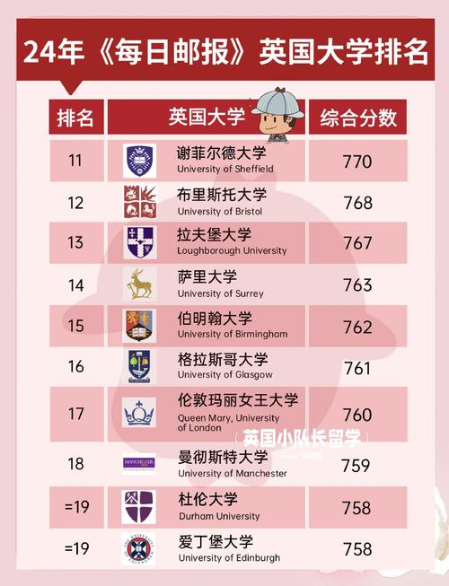 伯恩茅斯大學(xué)2021年英國(guó)大學(xué)排名_伯恩茅斯大學(xué)_英國(guó)大學(xué)社會(huì)工作專(zhuān)業(yè)排名第1名