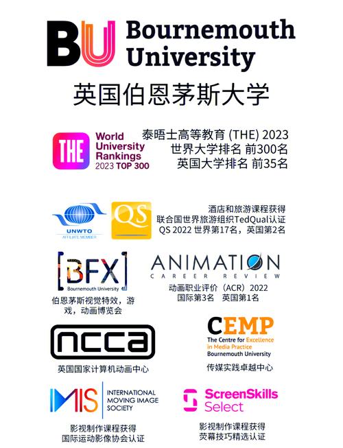 伯恩茅斯大學(xué)2021年英國(guó)大學(xué)排名_英國(guó)大學(xué)社會(huì)工作專(zhuān)業(yè)排名第1名_伯恩茅斯大學(xué)