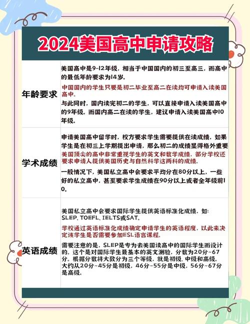 美國高中申請條件_美國高中排名2020_美國高中排名