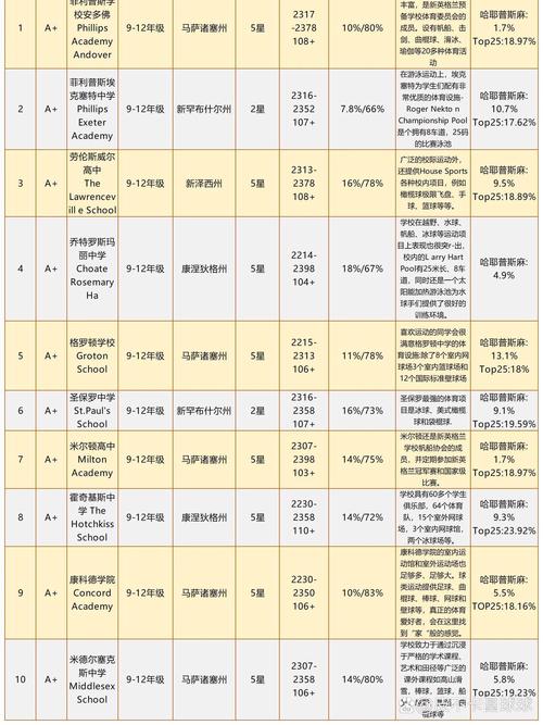 美國高中排名_美國高中申請條件_美國高中排名2020