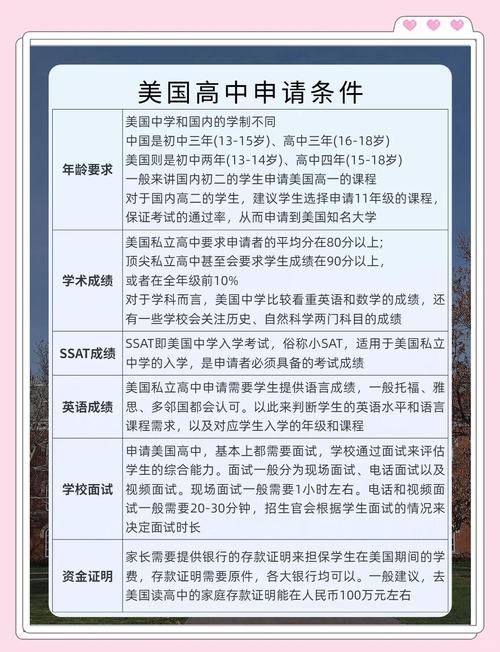 美國高中排名_美國高中申請條件_美國高中排名2020