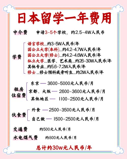 去日本留學多少錢_日本留學一年費用明細_日本留學費用清單