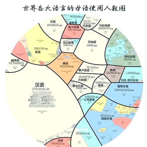 多語言分布_墨爾本語言地圖_澳大利亞語言