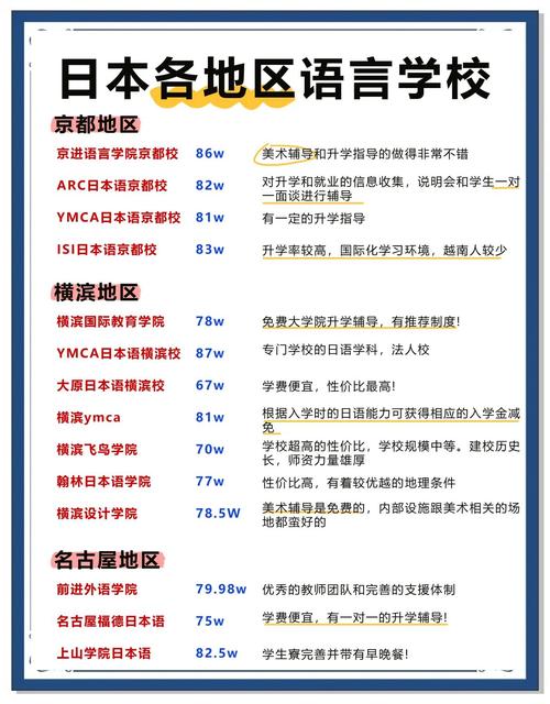日本語言學校排名_日本語言學校排名前十名_Coto Academy排名分析