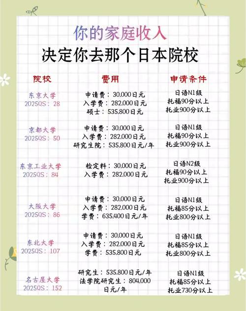 日本留學總費用計算_日本留學一年費用_留學日本費用