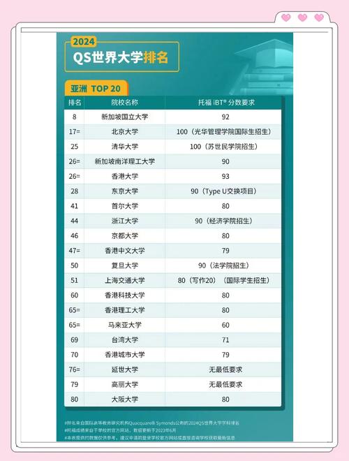 美國休斯頓大學QS排名_休斯頓大學世界排名_休斯敦大學世界排名