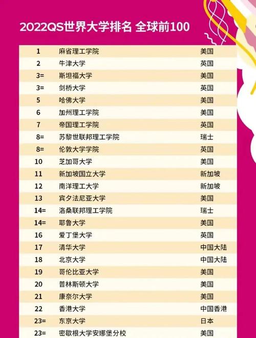 美國休斯頓大學QS排名_休斯敦大學世界排名_休斯頓大學世界排名