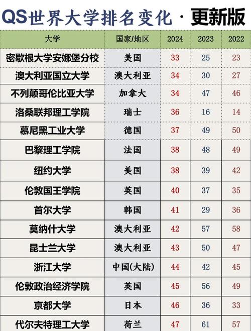 美國休斯頓大學QS排名_休斯頓大學世界排名_休斯敦大學世界排名
