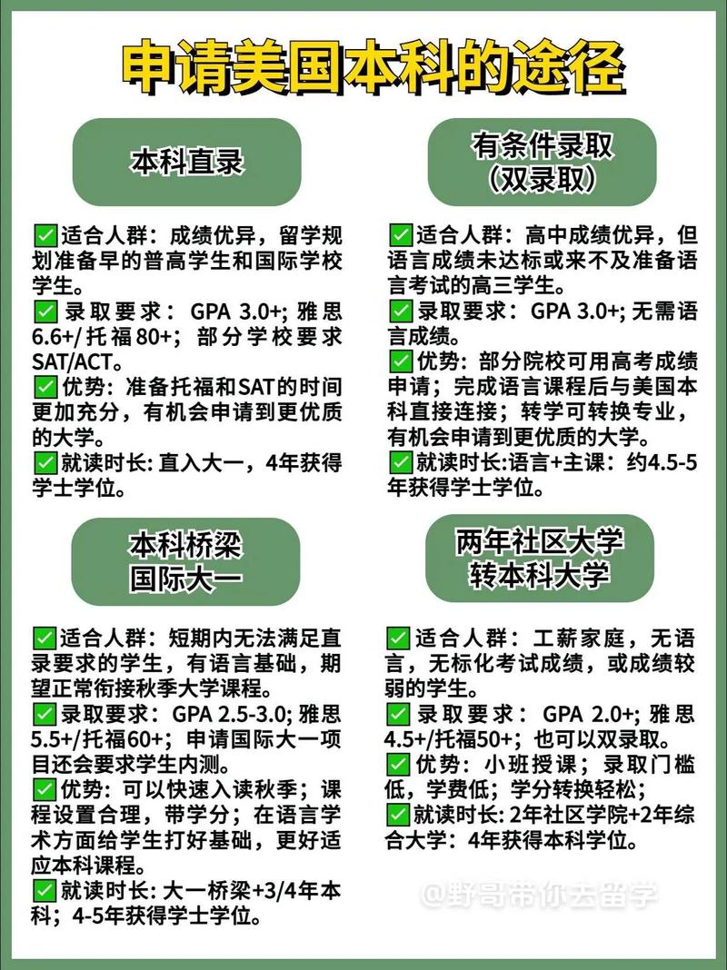 美國大學申請軟性指標_美國名校申請條件_美國名校申請