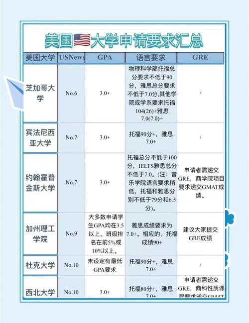 美國名校申請_美國名校申請條件_美國大學申請軟性指標