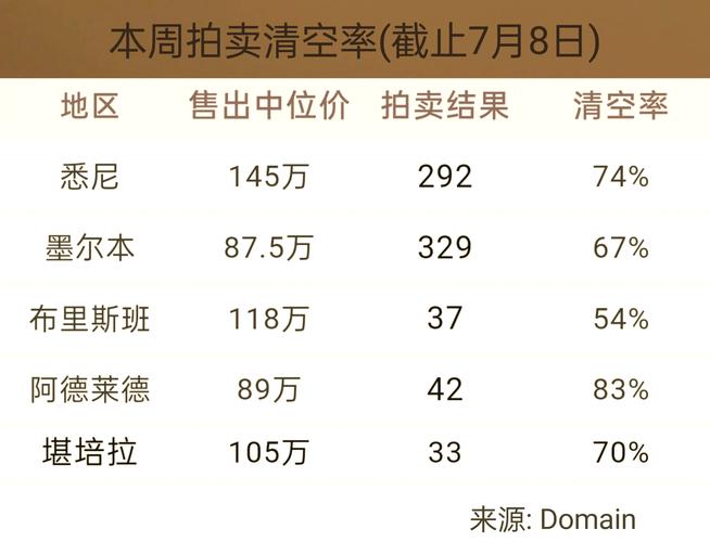 移民減少對澳大利亞經濟影響_澳大利亞房價_澳大利亞房價暴跌原因