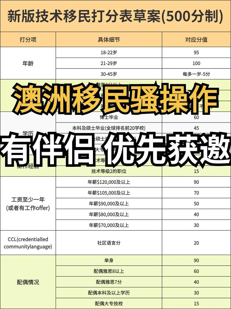 188A移民申請_澳洲商業(yè)投資移民項目_澳大利亞簽證申請中心