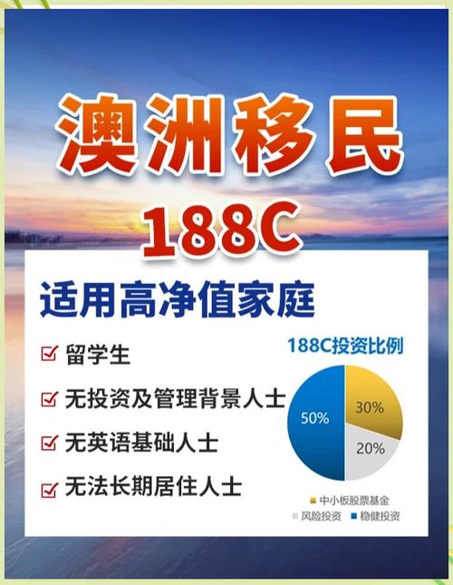 澳大利亞簽證申請中心_188A移民申請_澳洲商業(yè)投資移民項目