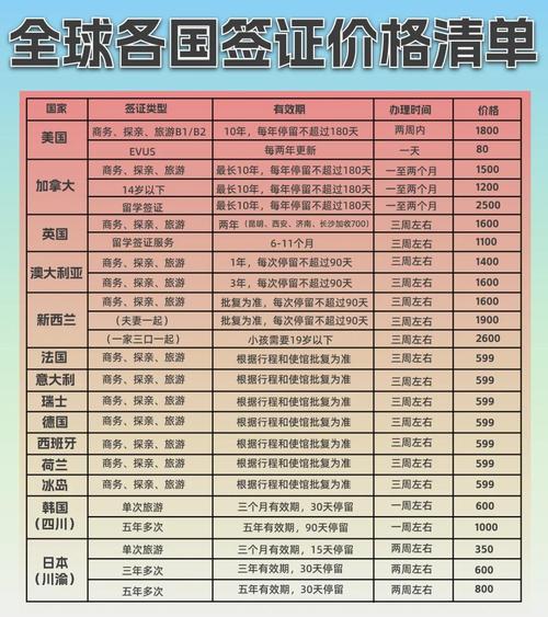 美國簽證申請費用解析_美國留學簽證費用_美國留學簽證費用漲了