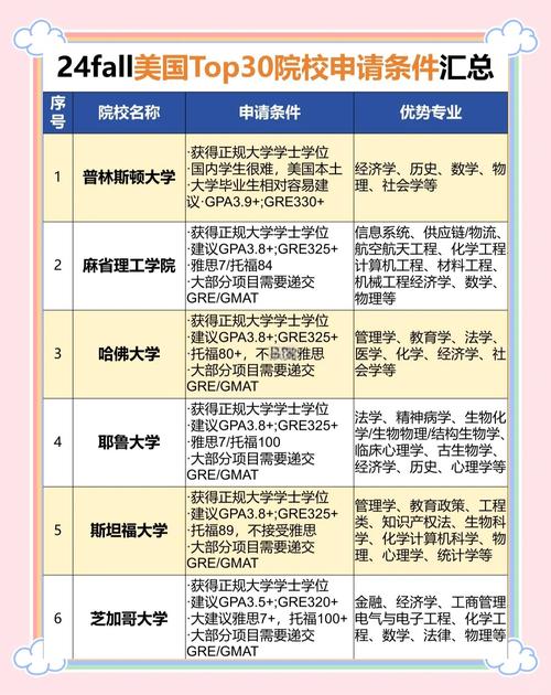 2023Fall美國大學新增學院專業盤點_美國留學生活物品準備注意事項_美國留學生活