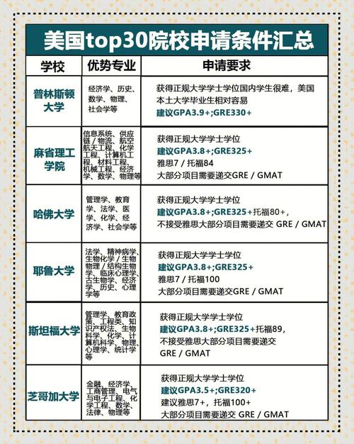 2023Fall美國大學新增學院專業盤點_美國留學生活物品準備注意事項_美國留學生活