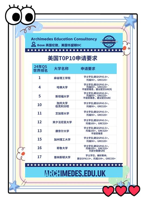美國留學生活物品準備注意事項_2023Fall美國大學新增學院專業盤點_美國留學生活