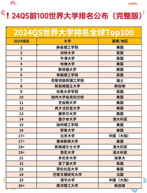  澳大利亞格里菲斯大學排名_格里菲斯大學QS排名 2024_澳大利亞格里菲斯大學