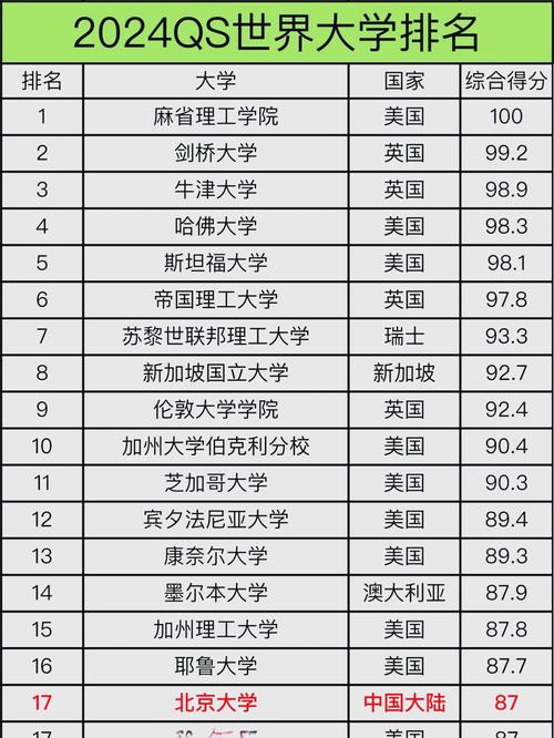  澳大利亞格里菲斯大學排名_格里菲斯大學QS排名 2024_澳大利亞格里菲斯大學