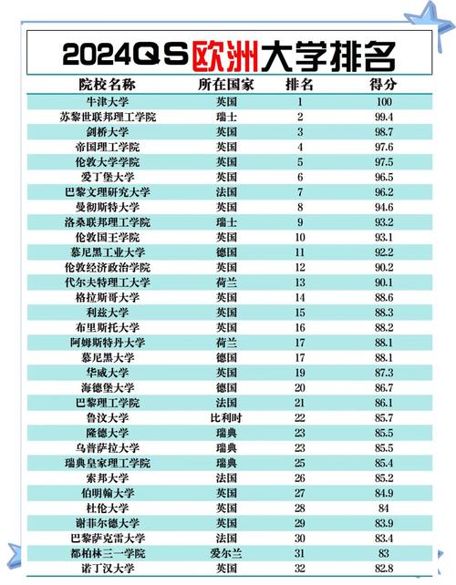 格里菲斯大學QS排名 2024_澳大利亞格里菲斯大學_ 澳大利亞格里菲斯大學排名