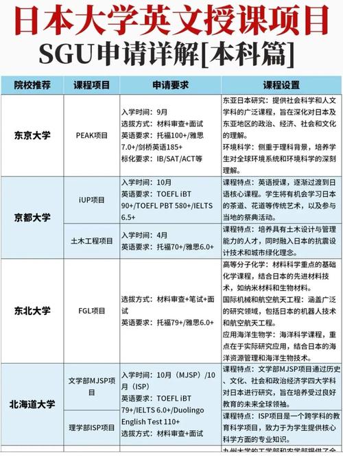 SGU項目優勢劣勢_日本留學考試EJU特點優勢局限_日本留學優勢